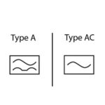 Comparison of RCD symbols: Type A showing AC and pulsating DC detection, Type AC showing AC detection only.